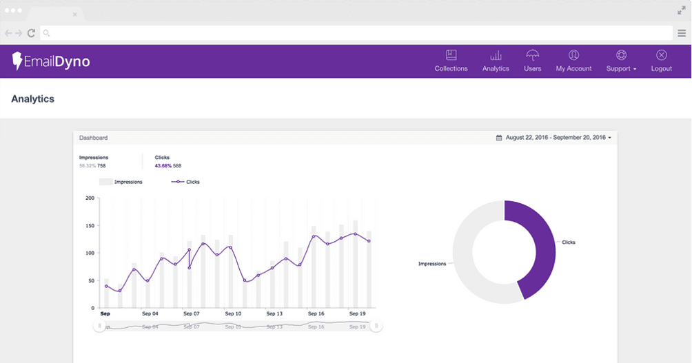 Email Dyno Analytics Feature Screenshot